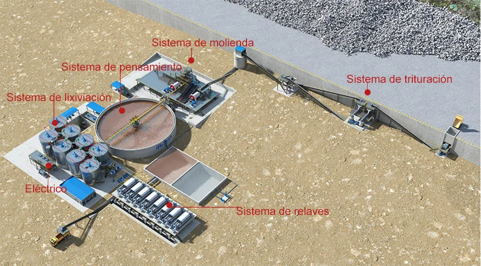 1000T/D gold processing plant